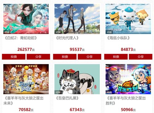 国家IP评选风云再起 动漫《白蛇2》与游戏《原神》领跑，国产游戏《永劫无间》面临挑战